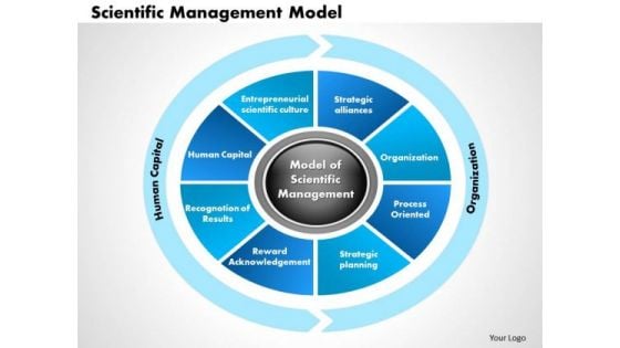 Business Diagram Scientific Management Model PowerPoint Ppt Presentation