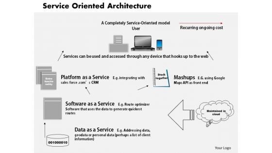 Business Diagram Service Oriented Architecture PowerPoint Ppt Presentation