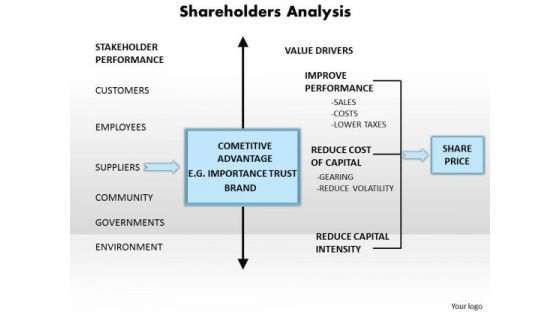 Business Diagram Shareholders Analysis PowerPoint Ppt Presentation