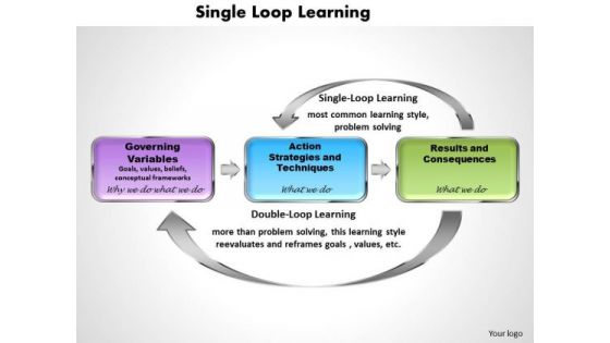 Business Diagram Single Loop Learning PowerPoint Ppt Presentation