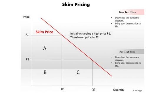 Business Diagram Skim Pricing PowerPoint Ppt Presentation