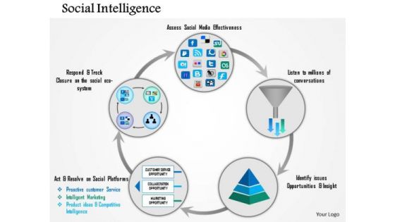 Business Diagram Social Intelligence PowerPoint Template