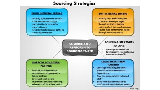 Business Diagram Sourcing Strategies PowerPoint Ppt Presentation