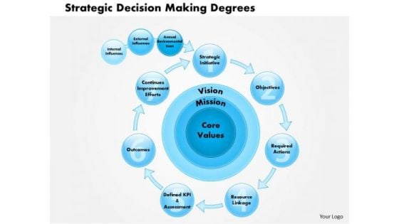 Business Diagram Strategic Decision Making Degrees PowerPoint Ppt Presentation