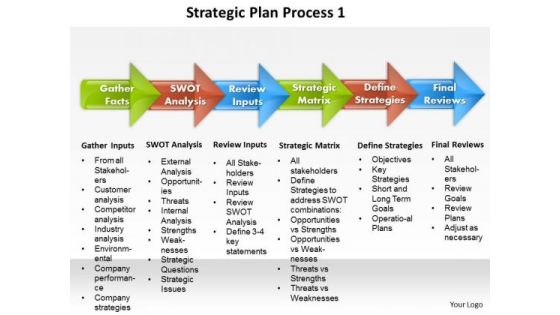 Business Diagram Strategic Plan Process 1 PowerPoint Ppt Presentation