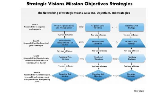 Business Diagram Strategic Visions Mission Objectives Strategies PowerPoint Ppt Presentation