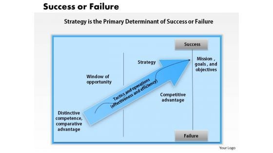 Business Diagram Success Or Failure PowerPoint Ppt Presentation