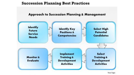 Business Diagram Succession Planning Best Practices PowerPoint Ppt Presentation