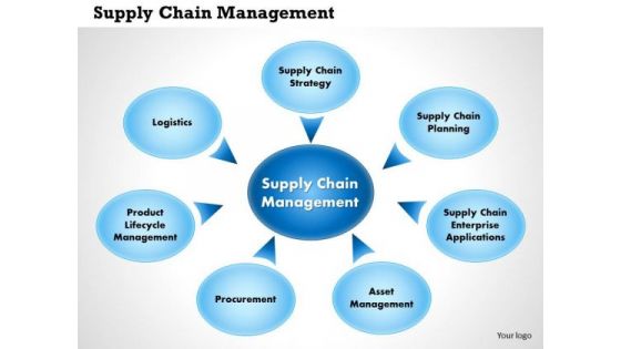 Business Diagram Supplier Chain Management PowerPoint Ppt Presentation