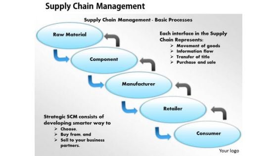 Business Diagram Supply Chain Management PowerPoint Ppt Presentation