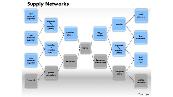 Business Diagram Supply Networks PowerPoint Ppt Presentation