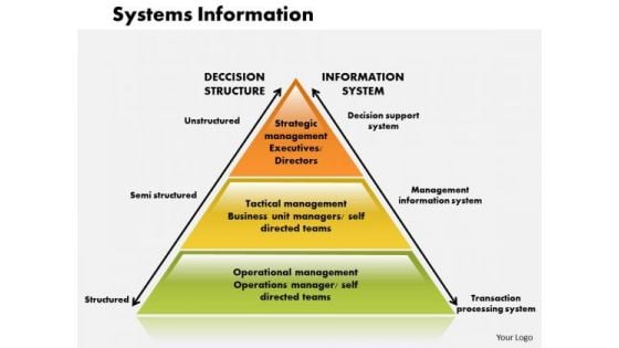 Business Diagram Systems Information PowerPoint Ppt Presentation