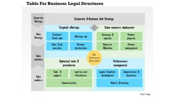 Business Diagram Table For Business Legal Structures Presentation Template