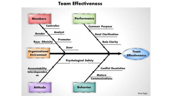 Business Diagram Team Effectiveness PowerPoint Ppt Presentation