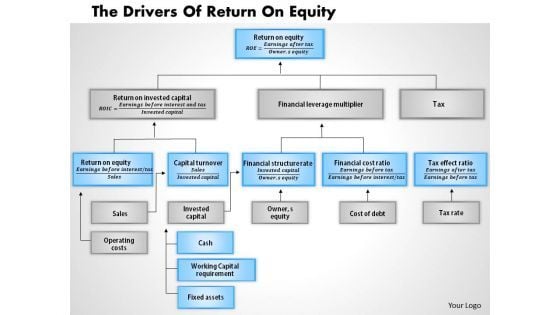 Business Diagram The Drivers Of Return On Equity PowerPoint Ppt Presentation