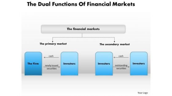 Business Diagram The Dual Functions Of Financial Markets PowerPoint Ppt Presentation