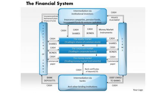 Business Diagram The Financial System PowerPoint Ppt Presentation