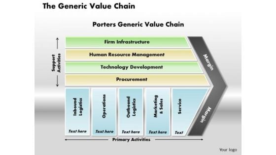 Business Diagram The Generic Value Chain PowerPoint Ppt Presentation