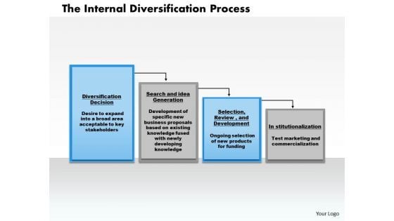 Business Diagram The Internal Diversification Process PowerPoint Ppt Presentation