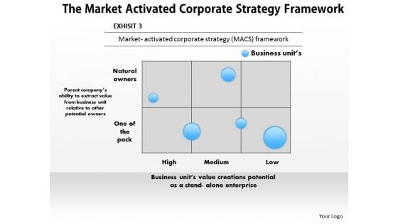 Business Diagram The Market Activated Corporate Strategy Framework PowerPoint Ppt Presentation