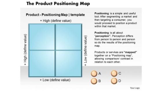 Business Diagram The Product Positioning Map PowerPoint Ppt Presentation