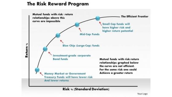 Business Diagram The Risk Reward Program PowerPoint Ppt Presentation