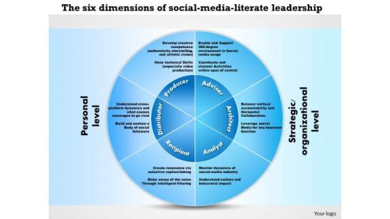Business Diagram The Six Dimensions Of Social Media Literate Leadership PowerPoint Ppt Presentation