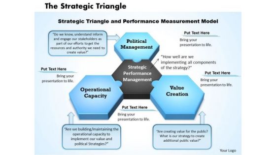 Business Diagram The Strategic Triangle PowerPoint Ppt Presentation