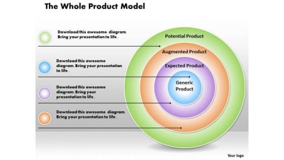 Business Diagram The Whole Product Model PowerPoint Ppt Presentation