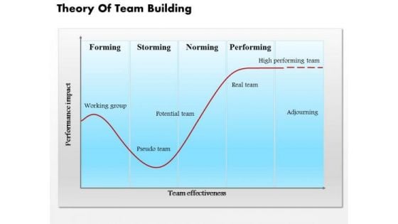 Business Diagram Theory Of Team Building PowerPoint Ppt Presentation