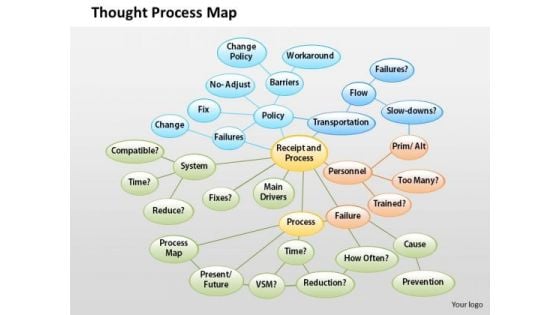 Business Diagram Thought Process Map PowerPoint Ppt Presentation