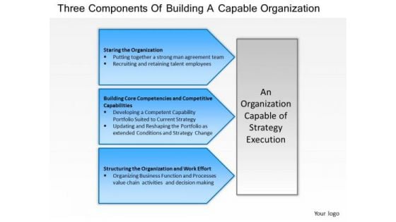 Business Diagram Three Components Of Building A Capable Organization PowerPoint Ppt Presentation