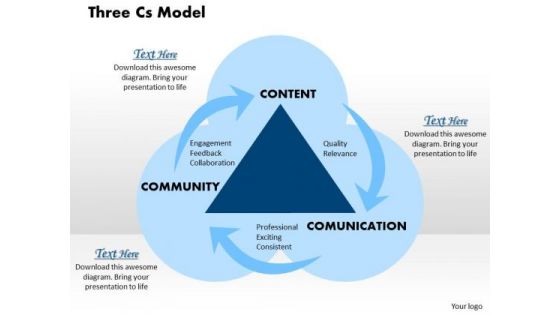 Business Diagram Three Cs Model PowerPoint Ppt Presentation