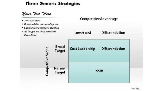 Business Diagram Three Generic Strategies PowerPoint Ppt Presentation