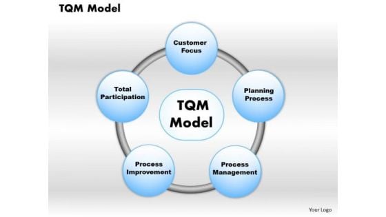 Business Diagram Tqm Model PowerPoint Ppt Presentation