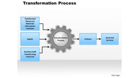 Business Diagram Transformation Process PowerPoint Ppt Presentation