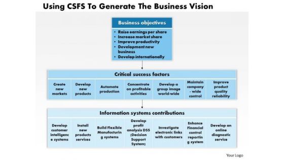 Business Diagram Using Csfs To Generate The Business Vision PowerPoint Ppt Presentation