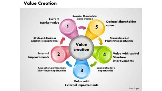 Business Diagram Value Creation PowerPoint Ppt Presentation