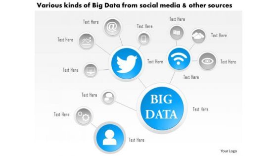 Business Diagram Various Kinds Of Big Data From Social Media And Other Sources Ppt Slide