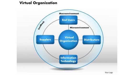 Business Diagram Virtual Organization PowerPoint Ppt Presentation