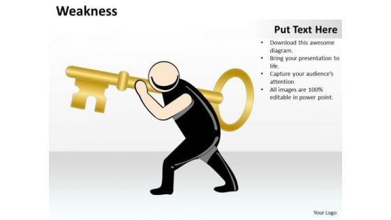 Business Diagram Weakness Strategic Management