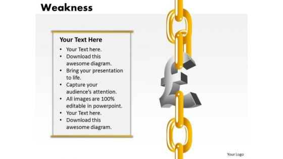 Business Diagram Weaknesses Mba Models And Frameworks