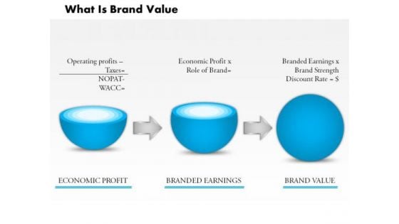 Business Diagram What Is Brand Value PowerPoint Ppt Presentation