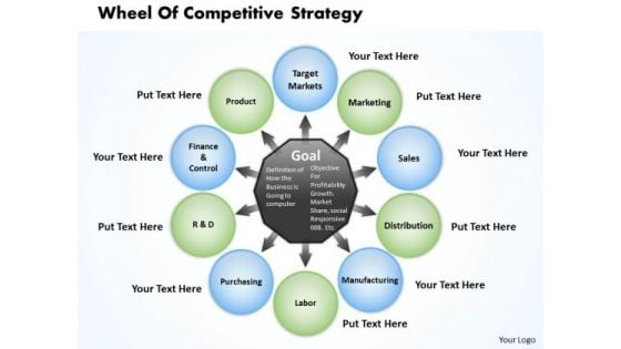 Business Diagram Wheel Of Competitive Strategy PowerPoint Ppt Presentation