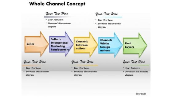 Business Diagram Whole Channel Concept PowerPoint Ppt Presentation