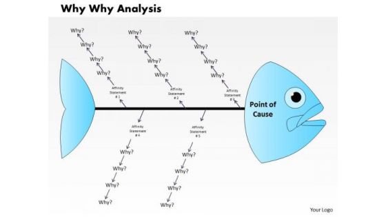 Business Diagram Why Why Analysis PowerPoint Ppt Presentation