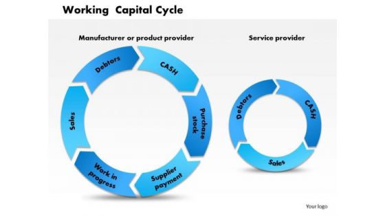 Business Diagram Working Capital Cycle PowerPoint Ppt Presentation