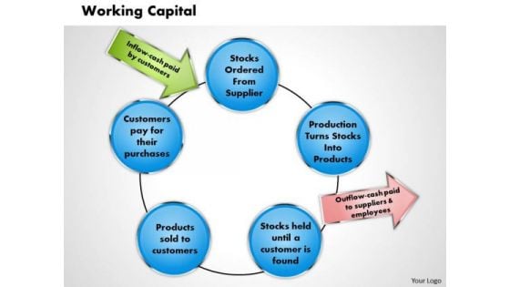 Business Diagram Working Capital PowerPoint Ppt Presentation