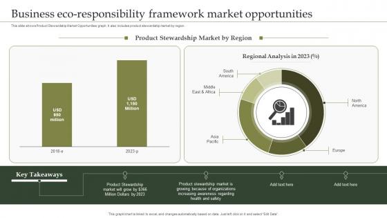 Business Eco Responsibility Framework Market Opportunities Information Pdf