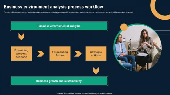 Business Environment Analysis Process Workflow Business Environmental Analysis Demonstration Pdf